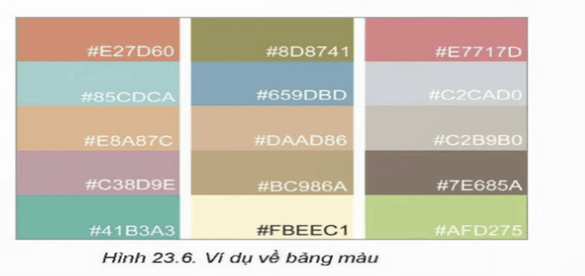 Lý thuyết Tin 12 Bài 23: Chuẩn bị xây dựng trang web | Kết nối tri thức