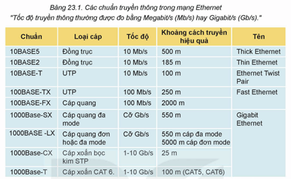 Lý thuyết Tin 12 Bài 23: Đường truyền mạng và ứng dụng | Kết nối tri thức