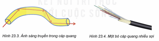 Lý thuyết Tin 12 Bài 23: Đường truyền mạng và ứng dụng | Kết nối tri thức