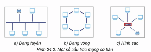 Lý thuyết Tin 12 Bài 24: Sơ bộ về thiết kế mạng | Kết nối tri thức