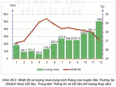 Lý thuyết Tin 12 Bài 26: Làm quen với Khoa học dữ liệu | Kết nối tri thức