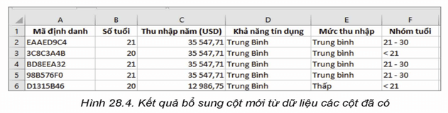 Lý thuyết Tin 12 Bài 28: Thực hành trải nghiệm trích rút thông tin và tri thức | Kết nối tri thức