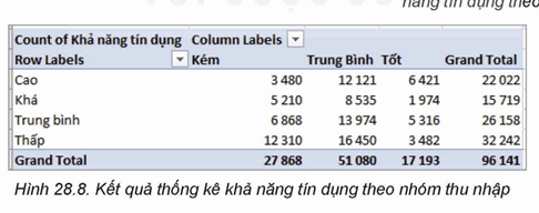 Lý thuyết Tin 12 Bài 28: Thực hành trải nghiệm trích rút thông tin và tri thức | Kết nối tri thức