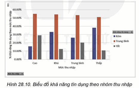 Lý thuyết Tin 12 Bài 28: Thực hành trải nghiệm trích rút thông tin và tri thức | Kết nối tri thức