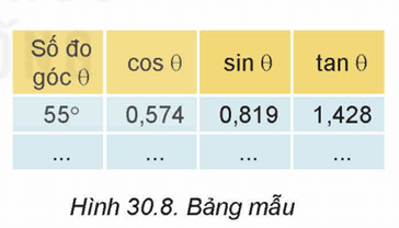 Lý thuyết Tin 12 Bài 30: Ứng dụng mô phỏng trong giáo dục | Kết nối tri thức