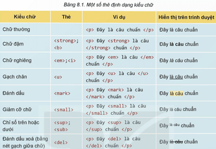 Lý thuyết Tin 12 Bài 8: Định dạng văn bản | Kết nối tri thức