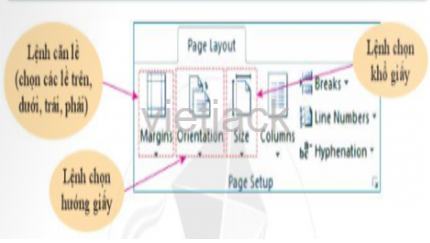 Em hãy tìm hiểu công cụ định dạng trang trong Hình 4. Sau đó hoàn thiện các bước