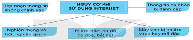 Lý thuyết Tin học 6 Bài 1: Mặt trái của Internet| Cánh diều