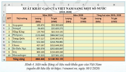 Lý thuyết Tin học 7 Cánh diều Bài 11: Luyện tập sử dụng phần mềm bảng tính (Bài tập theo nhóm)