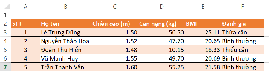 Lý thuyết Tin học 7 Cánh diều Bài 4: Định dạng hiển thị dữ liệu số