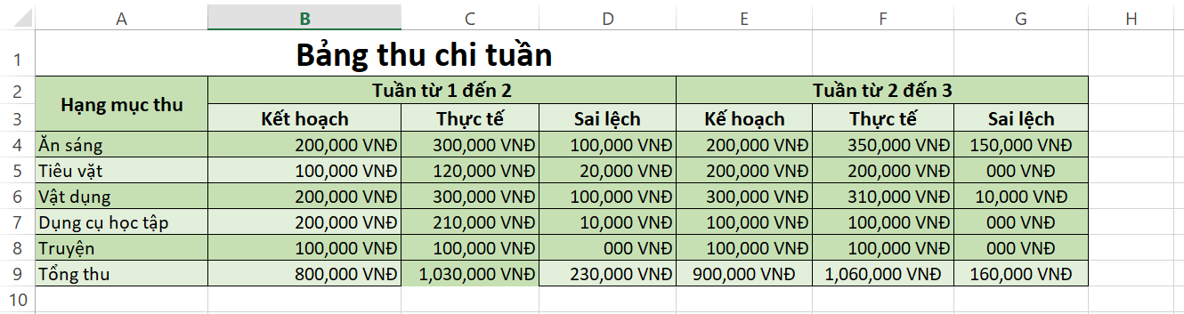 Lý thuyết Tin học 7 Cánh diều Bài 6: Thực hành lập sổ theo dõi thu chi cá nhân