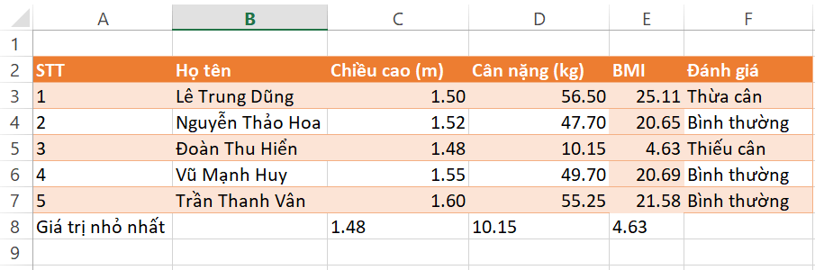 Lý thuyết Tin học 7 Cánh diều Bài 8: Sử dụng các hàm có sẵn