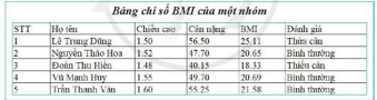 Lý thuyết Tin học 7 Cánh diều Bài 9: Định dạng trang tính và in