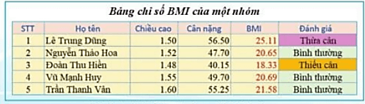 Lý thuyết Tin học 7 Cánh diều Bài 9: Định dạng trang tính và in