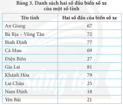 Bảng 3 là danh sách hai số đầu biển số xe của một số tỉnh