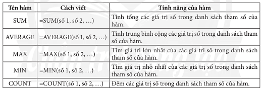 Lý thuyết Tin học 7 Chân trời sáng tạo Bài 10: Sử dụng hàm để tính toán