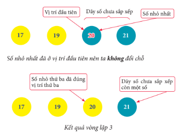 Lý thuyết Tin học 7 Chân trời sáng tạo Bài 14: Thuật toán sắp xếp