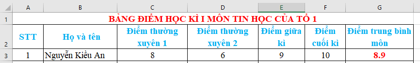 Lý thuyết Tin học 7 Chân trời sáng tạo Bài 8: Sử dụng địa chỉ ô tính trong công thức