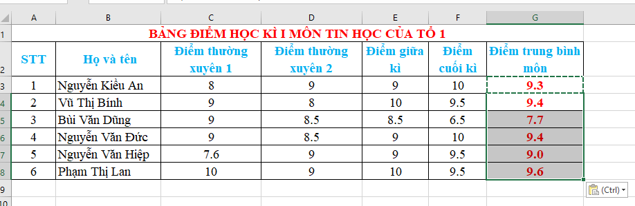 Lý thuyết Tin học 7 Chân trời sáng tạo Bài 8: Sử dụng địa chỉ ô tính trong công thức