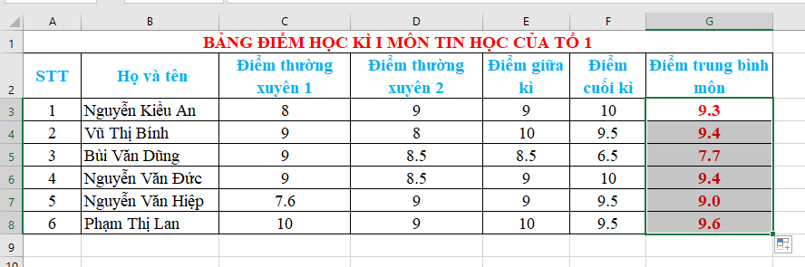 Lý thuyết Tin học 7 Chân trời sáng tạo Bài 8: Sử dụng địa chỉ ô tính trong công thức