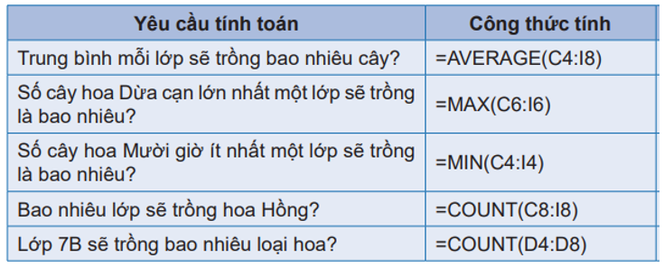 Hoạt động 3 trang 41 Tin học lớp 7 | Kết nối tri thức