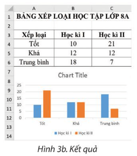 Hãy trao đổi với bạn về các công việc cần thực hiện để