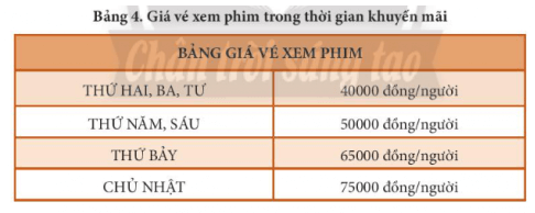 Thực hành theo các yêu cầu dưới đây trang 89 Tin học 8