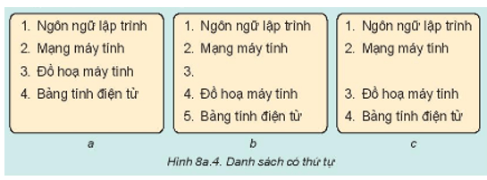 Với danh sách có thứ tự ở Hình 8a.4a, nếu em đặt con trỏ soạn thảo ở cuối