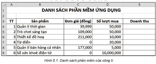 Bố của Khoa là giám đốc một công ti sản xuất phần mềm máy tính