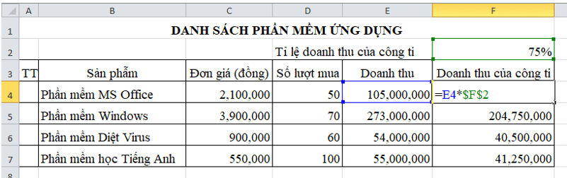 Em hãy truy cập vào một số chợ ứng dụng để tìm thông tin