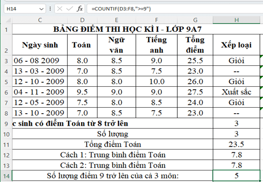 Với bảng dữ liệu như trong Hình 1 em hãy thực hiện Đếm số lượng điểm từ 9