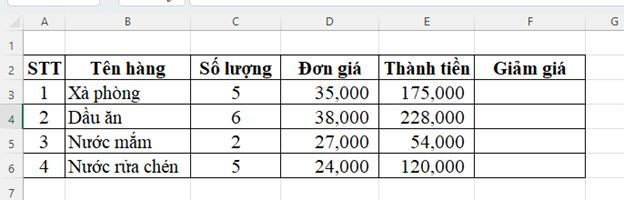 Sử dụng bảng tính có ít nhất 4 mặt hàng mà em đã tạo ra trong phần Vận dụng