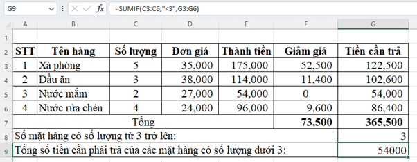 Sử dụng một hóa đơn bán lẻ đã tạo được như trong phần Vận dụng trang 43