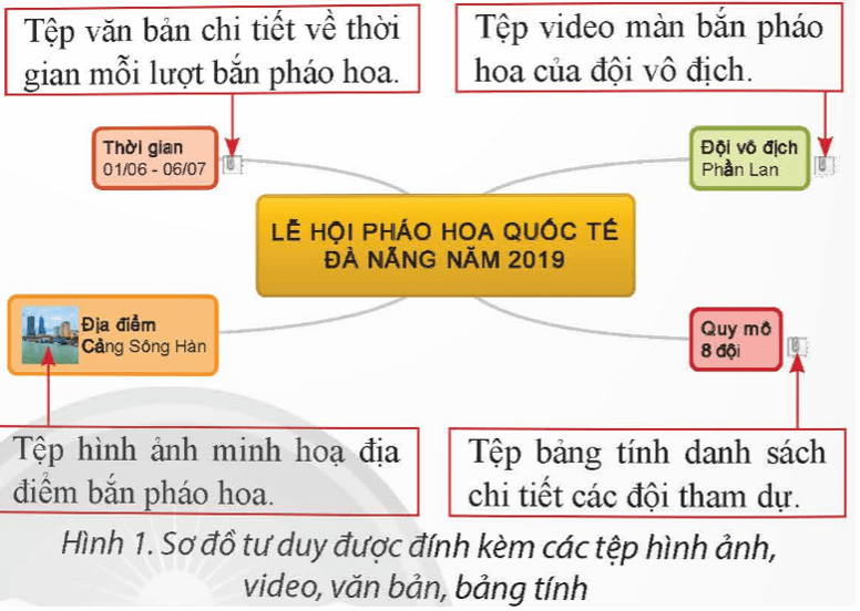 Giả sử em cần tạo bài trình chiếu về Lễ hội pháp hoa quốc tế Đà Nẵng