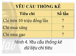 Mở bảng tính QuanLiTaiChinh.xlsx đã tạo ở Bài 6A và thực hiện các yêu cầu sau