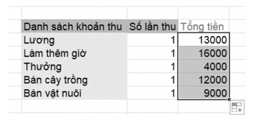 Mở bảng tính QuanLiTaiChinh.xlsx đã tạo ở Bài 7A và sử dụng hàm SUMIF thực hiện các yêu cầu sau