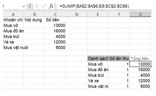 Mở bảng tính QuanLiTaiChinh.xlsx đã tạo ở Bài 7A và sử dụng hàm SUMIF thực hiện các yêu cầu sau