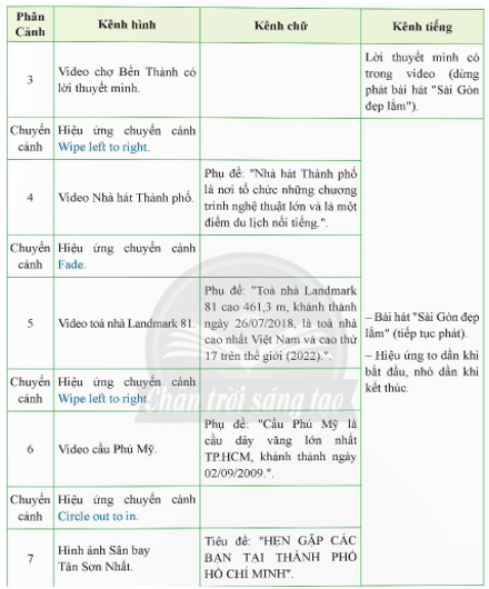 Em hãy làm việc theo nhóm để thực hiện các yêu cầu sau Tìm hiều và nêu các việc cần làm để dựng video