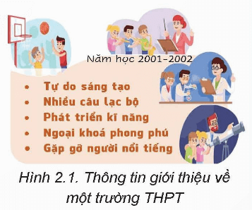 Hoạt động 1 trang 9 Tin học 9 Kết nối tri thức