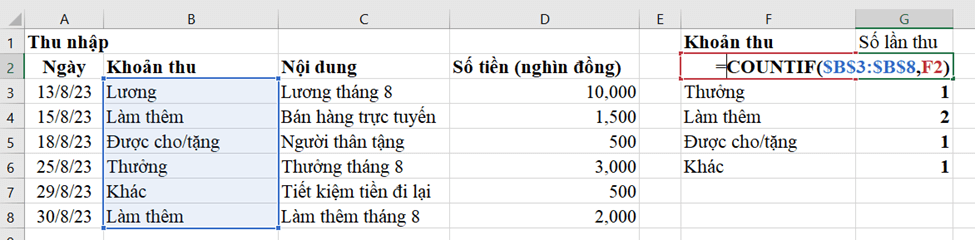 Sử dụng hàm COUNTIF để tổng hợp chi tiêu theo mỗi khoản