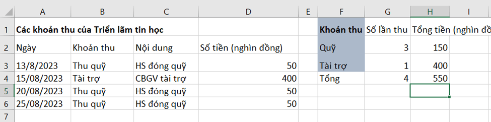 Em hãy tạo trang tính Tổng hợp tương tự như trong bảng tính quản lí tài chính gia đình