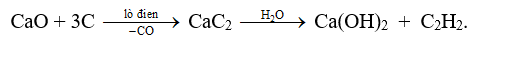 Tính chất hóa học của Axetilen C2H2