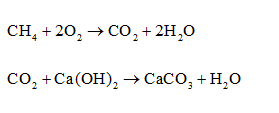 Tính chất của Metan CH4