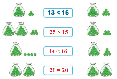 Toán lớp 1 Bài 22: So sánh số có hai chữ số trang 16 | Kết nối tri thức