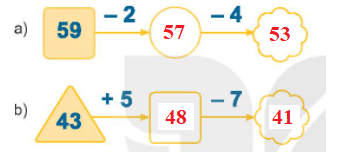 Toán lớp 1 Bài 31: Phép trừ số có hai chữ số cho số có một chữ số trang 52 | Kết nối tri thức