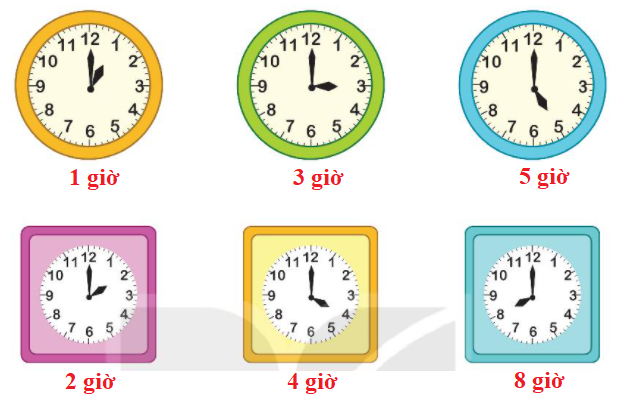 đồ chơi trẻ em 3-4-6 năm dạy học mùa đồng hồ thời gian một phần nhận thức đồng  hồ báo thức kỹ thuật số lịch thời tiết đầu thời thơ ấu |