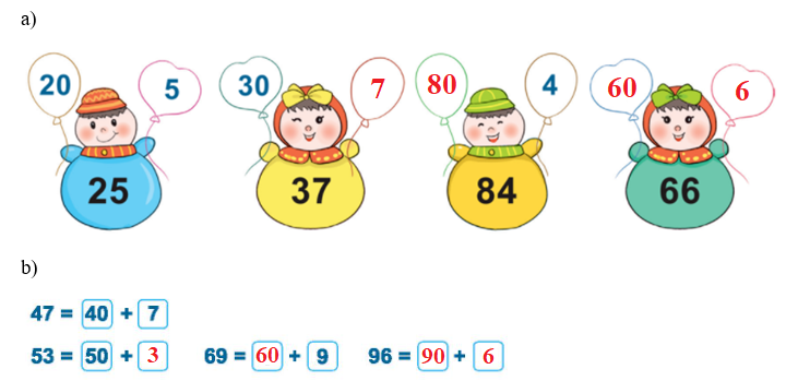 Toán lớp 1 Bài 39: Ôn tập các số và phép tính trong phạm vi 100 trang 94 | Kết nối tri thức