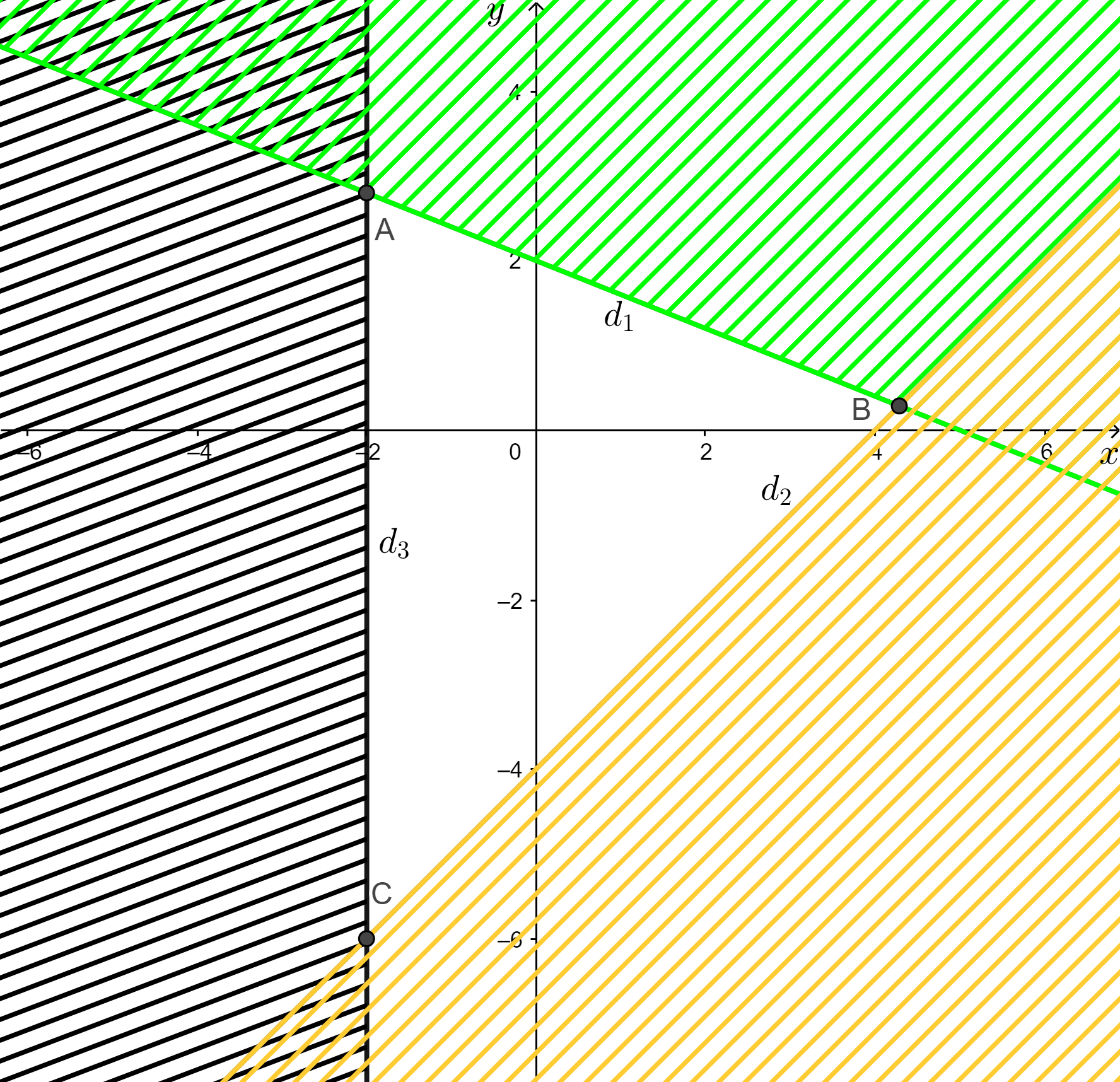 Biểu diễn miền nghiệm của hệ bất phương trình: 2x-3y<6 và 2x+y<2