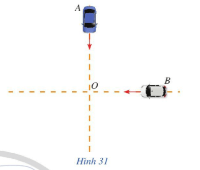 Hai ô tô xuất phát tại cùng một điểm với vận tốc trung bình như nhau là 40 km/h