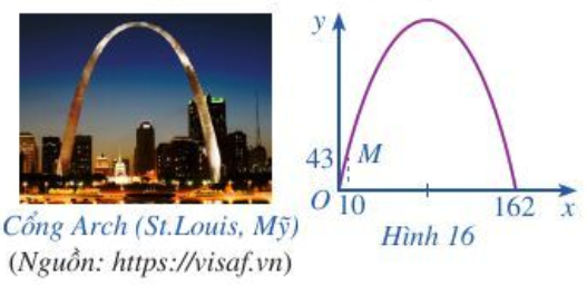 Khi du lịch đến thành phố St.Louis (Mỹ), ta sẽ thấy một cái cổng lớn có hình parabol